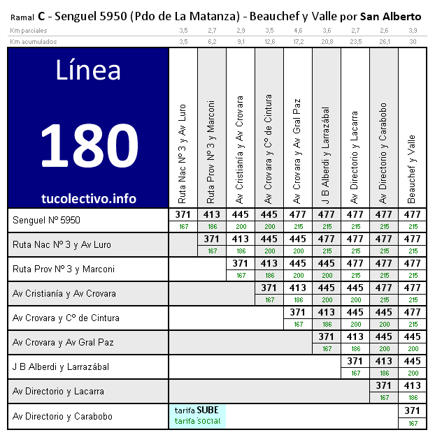 tarifa línea 180c